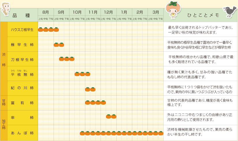 画像：柿カレンダー